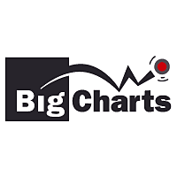 Descargar Big Charts